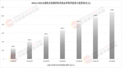 2026中国建建粉饰材料行业：从现场湿功课到工场